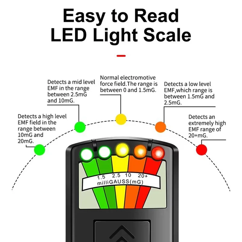 جهاز كشف الإشعاع الكهرومغناطيسي، عداد EMF محمول لاختبار الترددات العالية RF / EMF / EMR للمنزل / الصناعة / الاستخدام الطبي