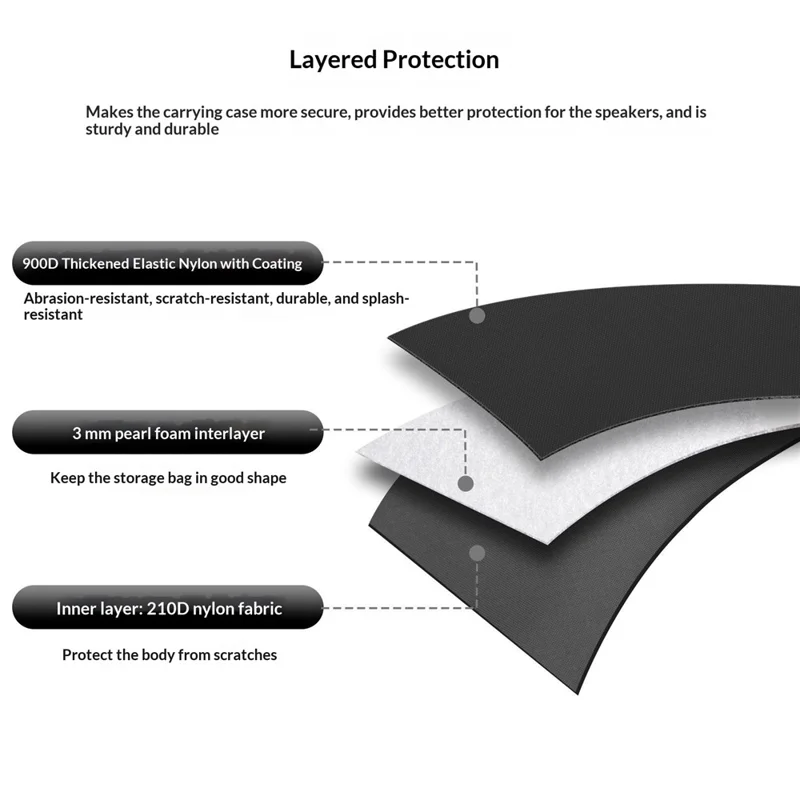 Borsa Portatile per Altoparlante Turtlebox Ranger Bluetooth Impermeabile Custodia Protettiva in Nylon con Maniglie - Nero
