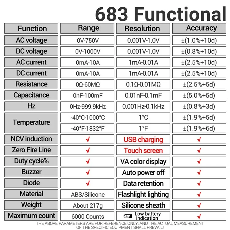 ANENG 683 Multímetro Digital de Pantalla Táctil NCV Inducción de Alta Precisión Inteligente Rango Automático a Prueba de Quemaduras Recargable - Negro