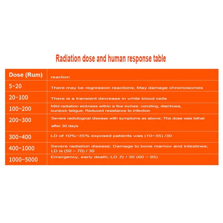 GM835 TFT 2.0" Display Screen Nuclear Radiation Detector Battery Powered Radiation Dosimeter Monitor