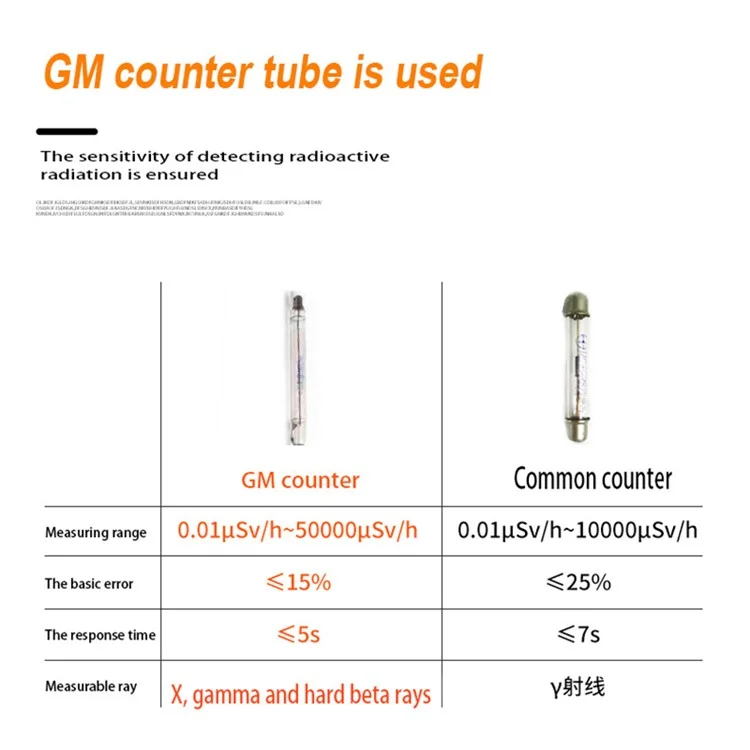 GM835 TFT 2.0" Display Screen Nuclear Radiation Detector Battery Powered Radiation Dosimeter Monitor