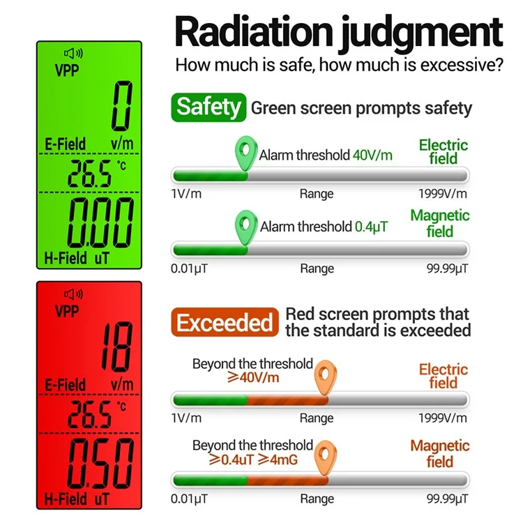 ANENG GN902 Radiation Detector LCD Backlit Digital Display Electromagnetic Radiation Measurer Tester