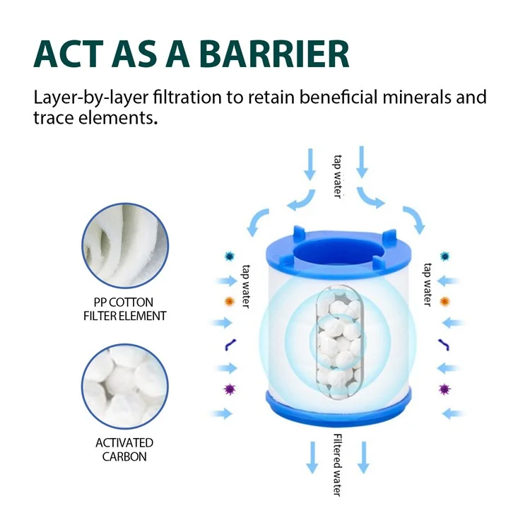 JUE-FISH JUB06-A047-1-BK1 Faucet Water Filter 360 Degree Rotating Head Filtration Sprayer Water Purifier