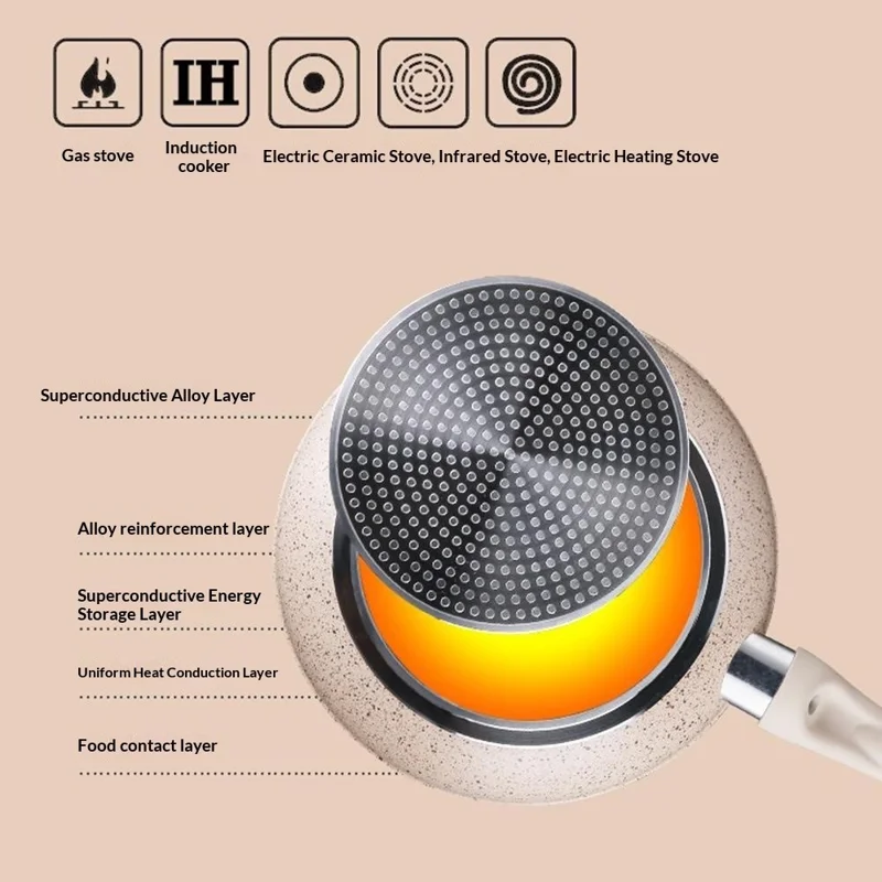 Poêle à frire antiadhésive en maïfénite de 28 cm, poêle polyvalent avec couvercle et spatule en bois pour plaques à induction et gaz