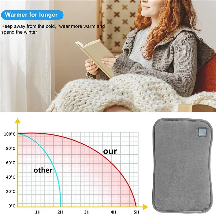 USB Heater Rechargeable Hand Warmer 3 Temperature Control Portable Electric Hand Warmer with Pocket - Grey