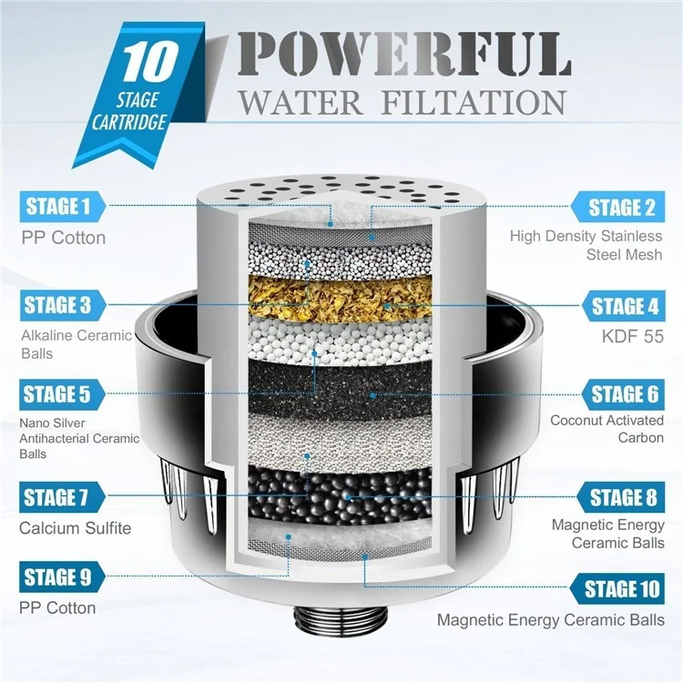 Filtre à eau de douche en 10 étapes pour éliminer le chlore et les métaux lourds, avec 2 filtres