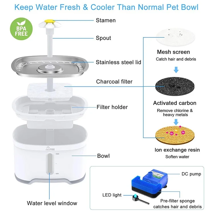 2.5L Oval Aço Inoxidável Distribuidor de Água Para Animais de Estimação Automático Cão de Gato Água Bebendo Fonte - Azul