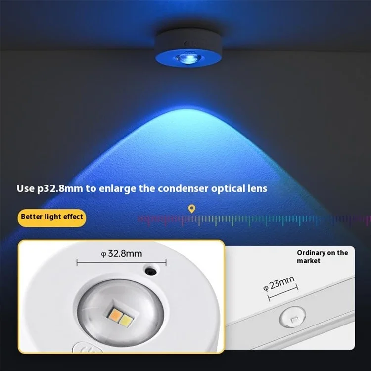 MZ-L3301 1Pc Three Colors Round LED Cabinet Light Magnetic Wardrobe Lamp with Remote Control