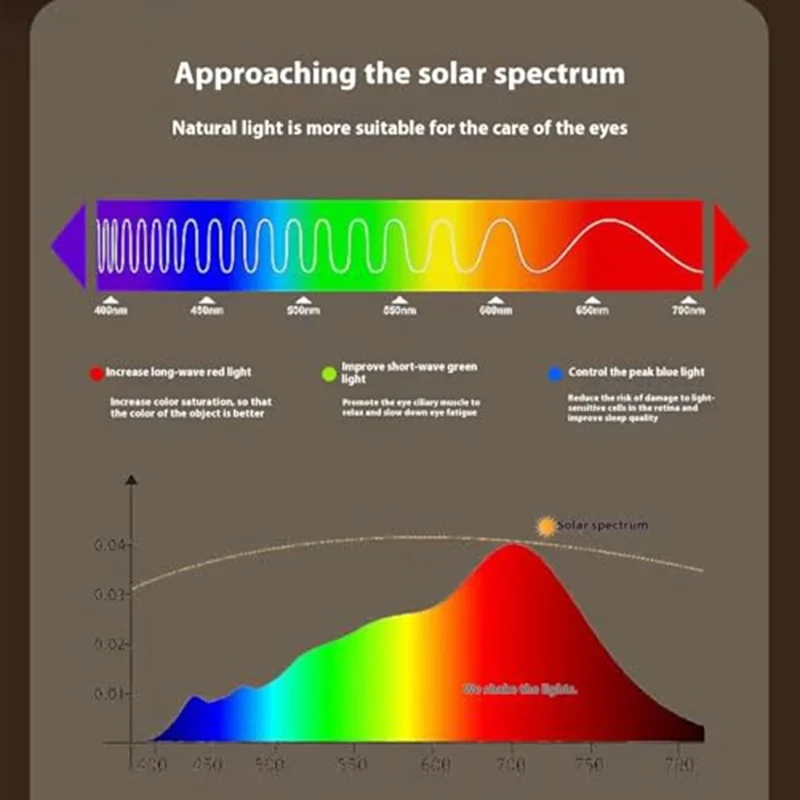Eye Protection Rechargeable LED Desk Lamp for Children Reading Foldable Eye Care Study Light - White