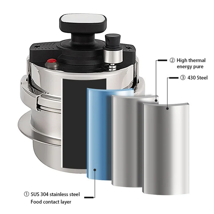 CLS Self-driving Tour Camping Stainless Steel 1.6L Pressure Cooker for 2~4 People (No FDA Certification, BPA Free) - Rotating Open