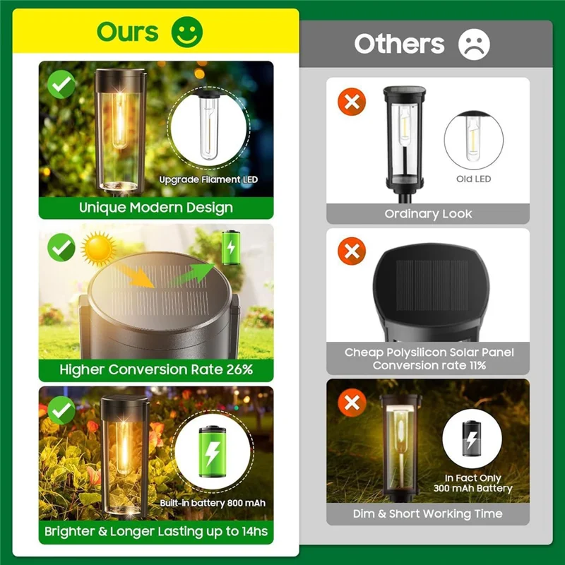 6er-Set IP65-wasserdichte, solarbetriebene Wegbeleuchtung für den Garten, Terrasse