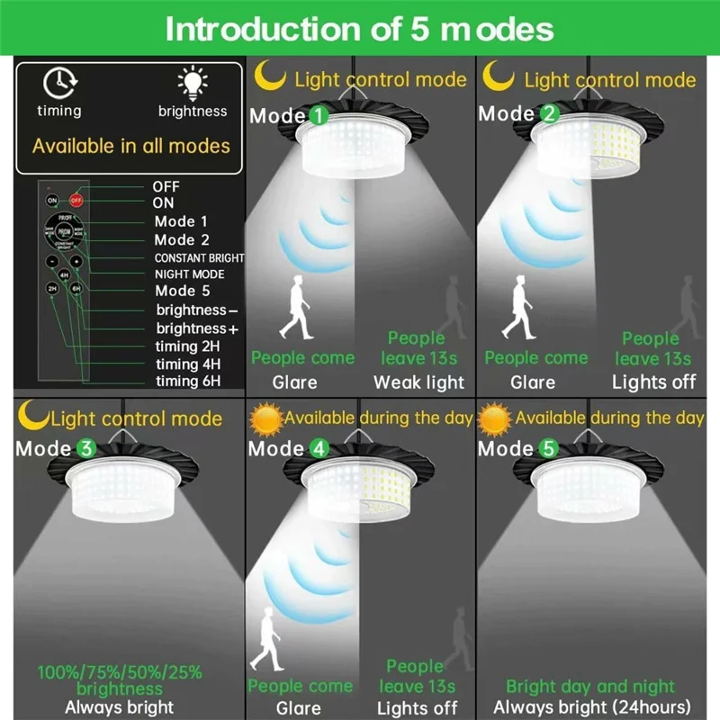 244LED Hanging Solar Light Waterproof Yard Garden Patio Human Body Sensing Light with Remote Control