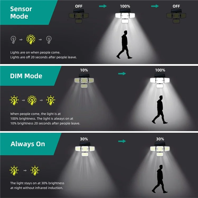 TY10313 Split Type 4 Heads Solar Outdoor Wall Light 342 LED Motion Sensor Lamp for Garden Yard Pathway