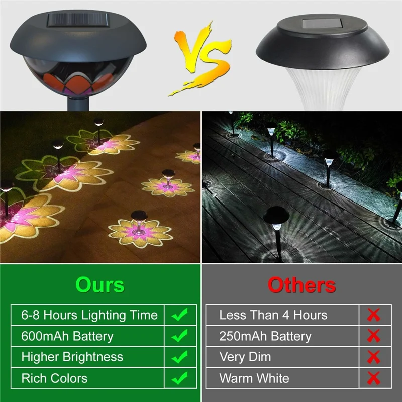 F10 Solar Powered Projector Light Waterproof Garden Landscape Stake Light Lawn Lamp