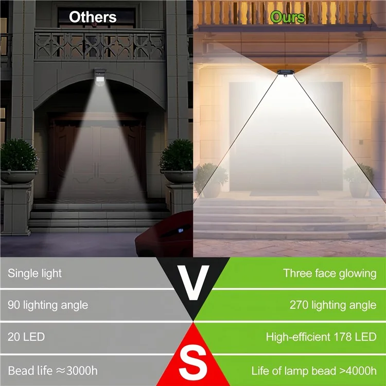 HSG-T22-178LED 3 Modes Motion Sensor Wall Light Waterproof Solar Powered Outdoor Yard Lamp