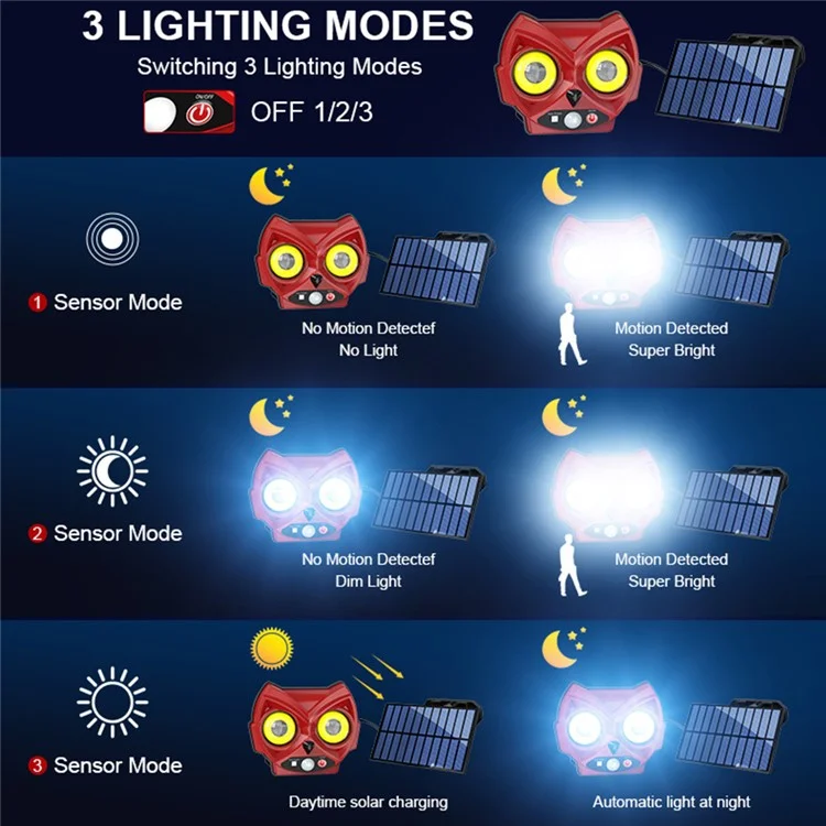 Owl Shape Solar Powered Wall Light for Patio Yard Waterproof Outdoor Garden Motion Sensor Lamp - 2 COB+52 LED / Red