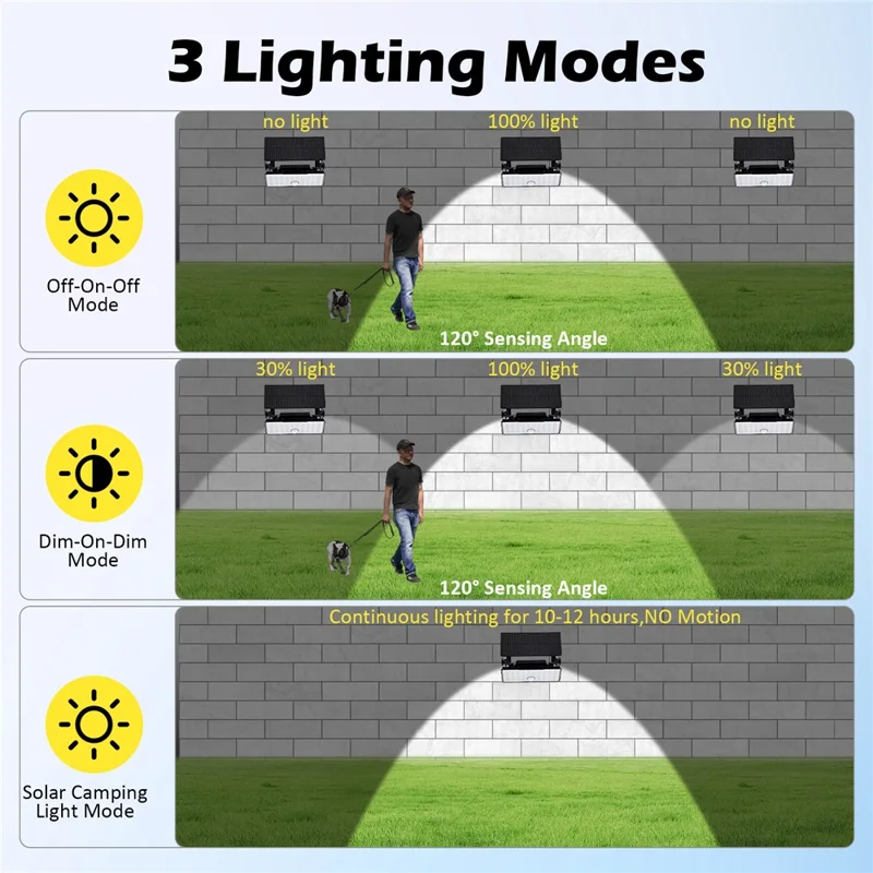 Projecteur solaire portable Camping Travail Lumière Pliable Rotative Détecteur de mouvement Lampe murale - Lumière blanche 5000K