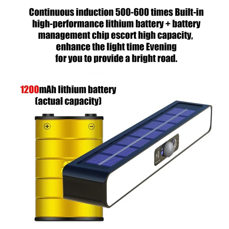 TX200GYJ 36-LED Solarleuchte für den Außenbereich, wasserdicht, mit Bewegungssensor, zum Aufclipsen an Zaun, für Garten und Hof - Warmweißes Licht