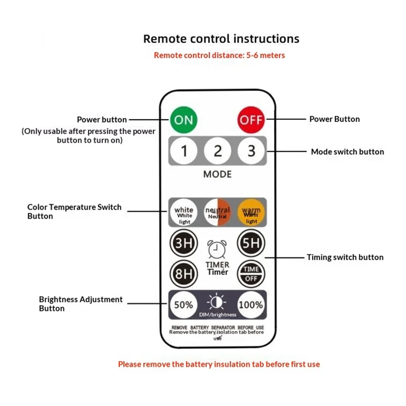 Doppelter Solar-Hängeleuchte mit IP65 Wasserschutz, Bewegungssensor, Fernbedienung für Garage
