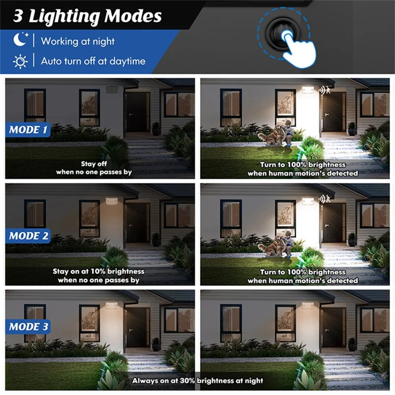 TG-TY01065 243-LED Solar Motion Sensor Wall Light 3 Modes Remote Control Wall Lamp for Outdoor Garden