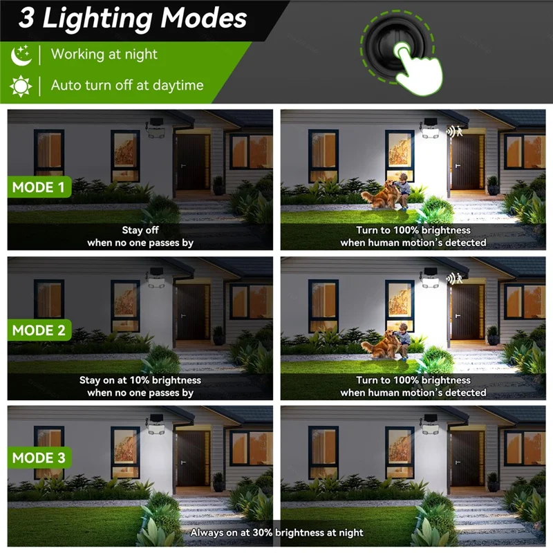 TG-TY19502 144-LED Solar Motion Sensor Wall Light 3 Modes Remote Control Waterproof Wall Lamp for Garden Patio