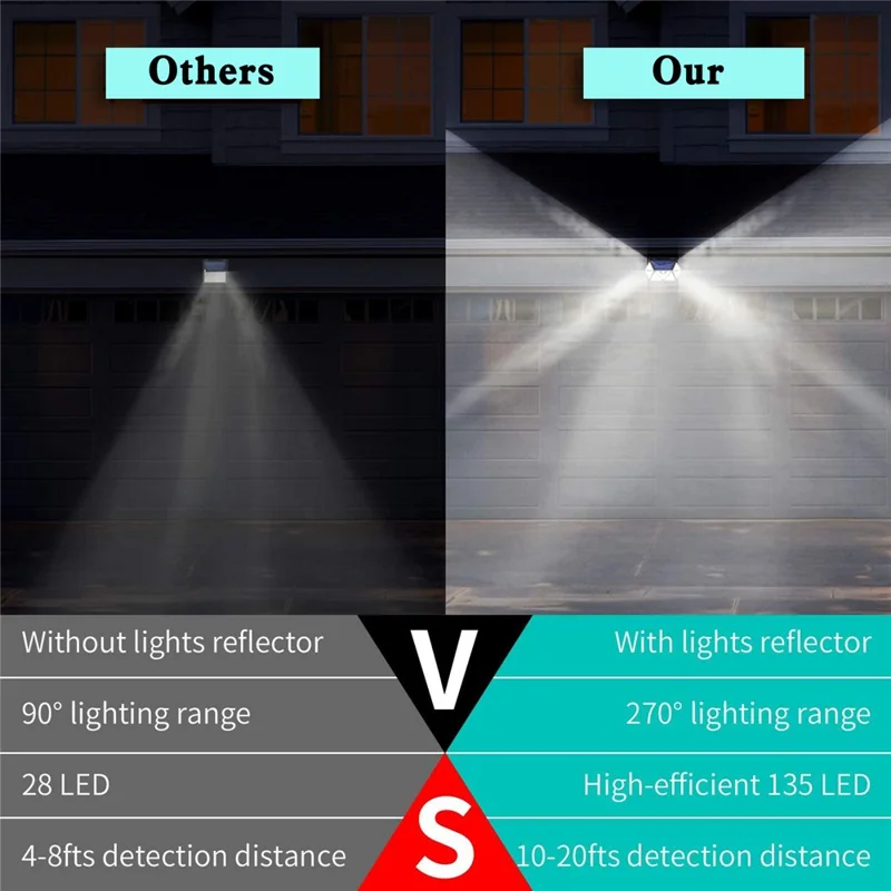 YY-61352 135 LED Solar Wandlampe, siebenseitiger PIR-Bewegungssensor, IP65 wasserdicht, Außenleuchte für Garten, Hof, Sicherheitsbeleuchtung
