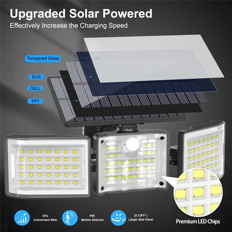 YY-20993 2 Stück Solarbetriebene 3-Kopf LED-Sicherheitsleuchte mit PIR-Bewegungssensor, IP65 wasserdicht, Wandlampe für Hof, Garten, Garage