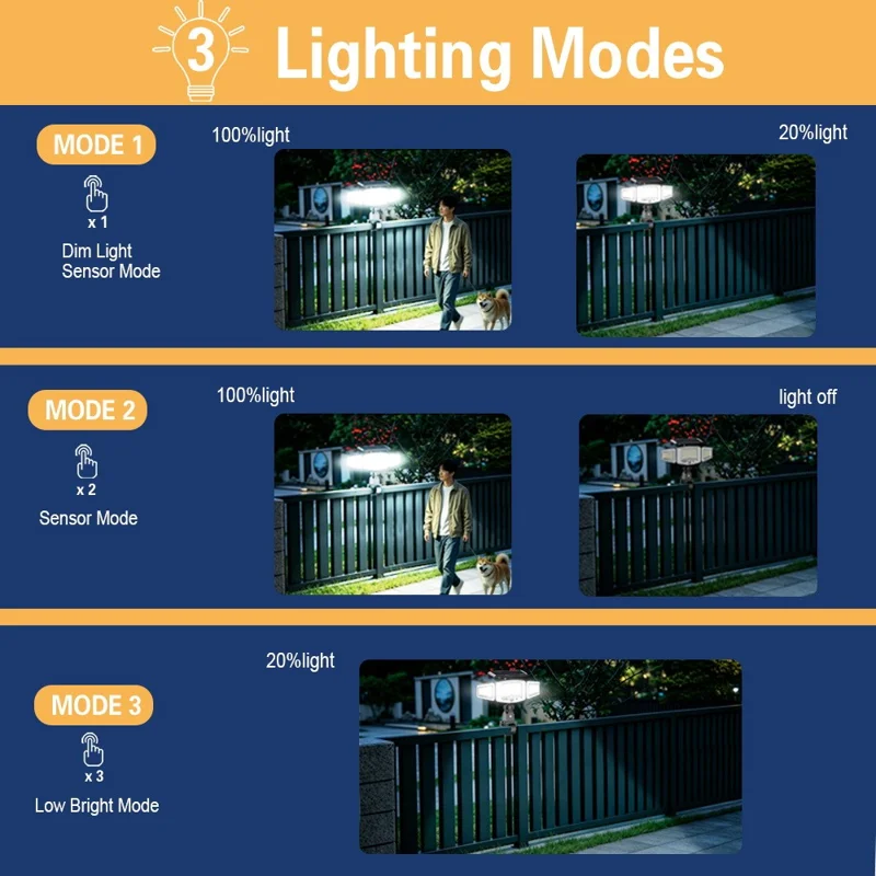 P121 3-Head 231 LEDs Solar Motion Sensor Light USB Rechargeable Lamp for Outdoor Lighting