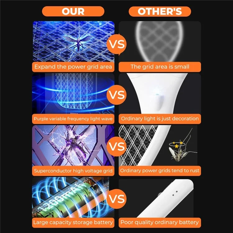 P1 Handheld Bug Zapper Racket USB Rechargeable Electric Instant Bug Mosquito Killer - White