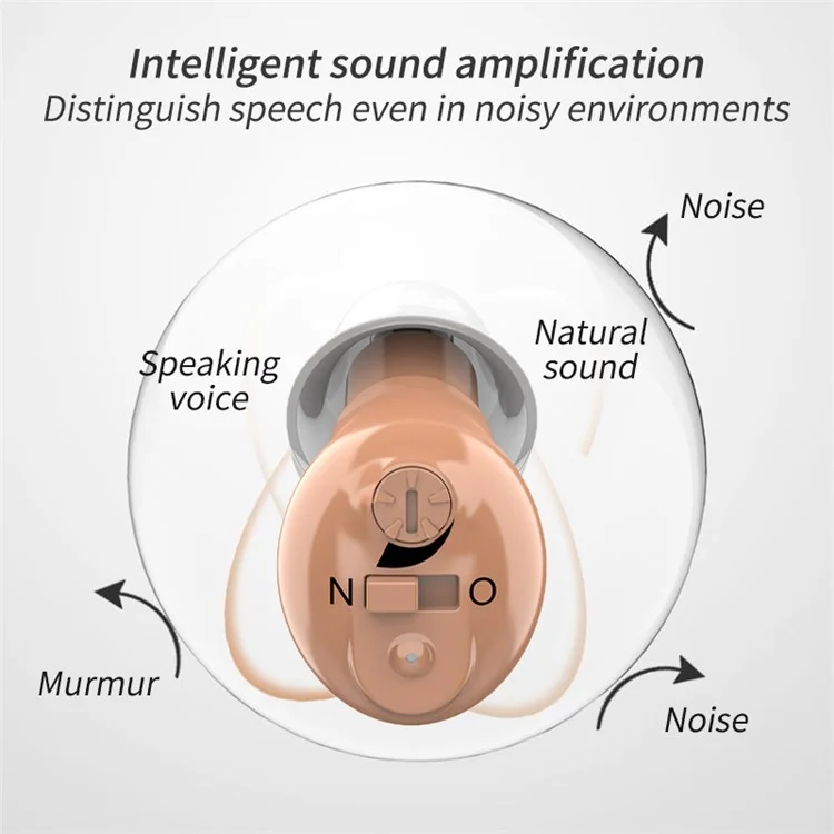 G17 Mini Digital Invisible Hearing Aid In-Ear Sound Enhancer Voice Amplifier - EU Plug