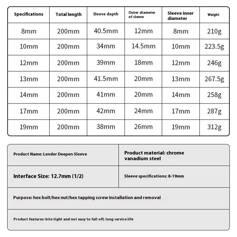 Douille hexagonale en acier chrome vanadium de 1/2 pouce avec rallonge, outil de réparation automobile de 19 mm
