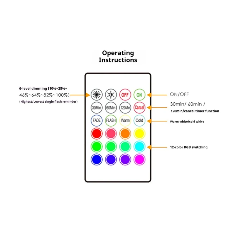 Éclairage mural RGB pour tableau avec télécommande, projecteur LED à intensité variable pour l'exposition d'œuvres d'art