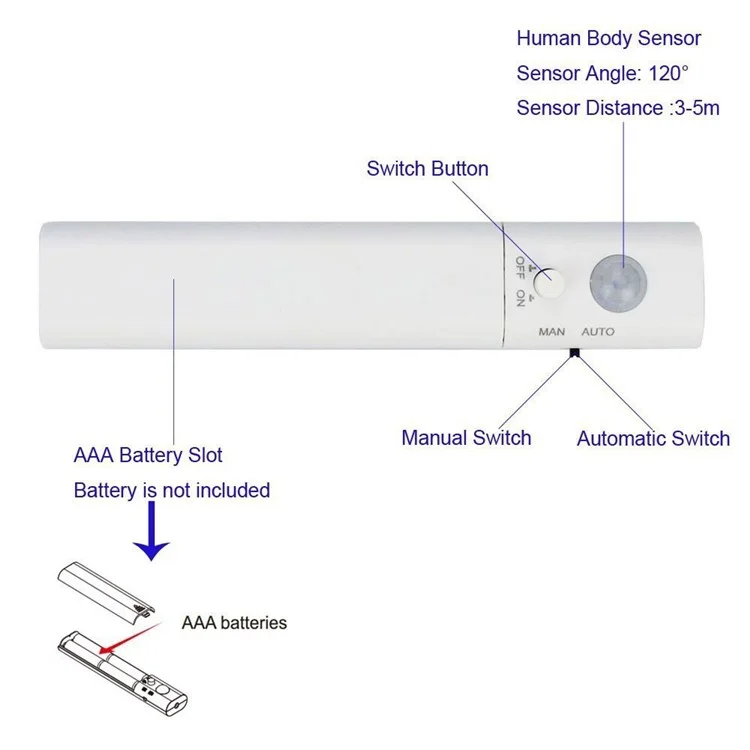 Striscia luminosa a batteria a 90 LED 5V da 3m, per uso domestico, bagno, mobile, retro, finestra e decorazione - Luce bianca calda