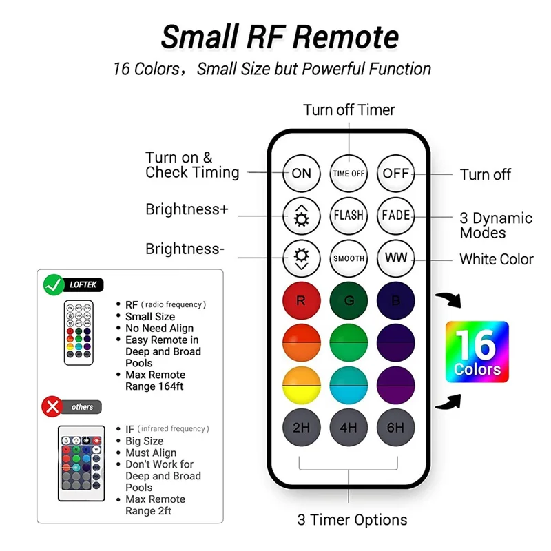 RF Underwater Diving LED Light with Magnet for Pool Aquarium Fountain Pond Decorative Lamp (2 Remote Control + 2 Lights)