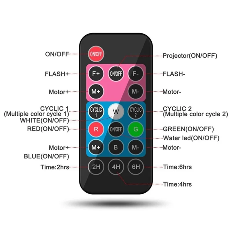 Dual Water Pattern Christmas Projection Lamp Indoor Decorative Projector Light with 16 Cards - US Plug