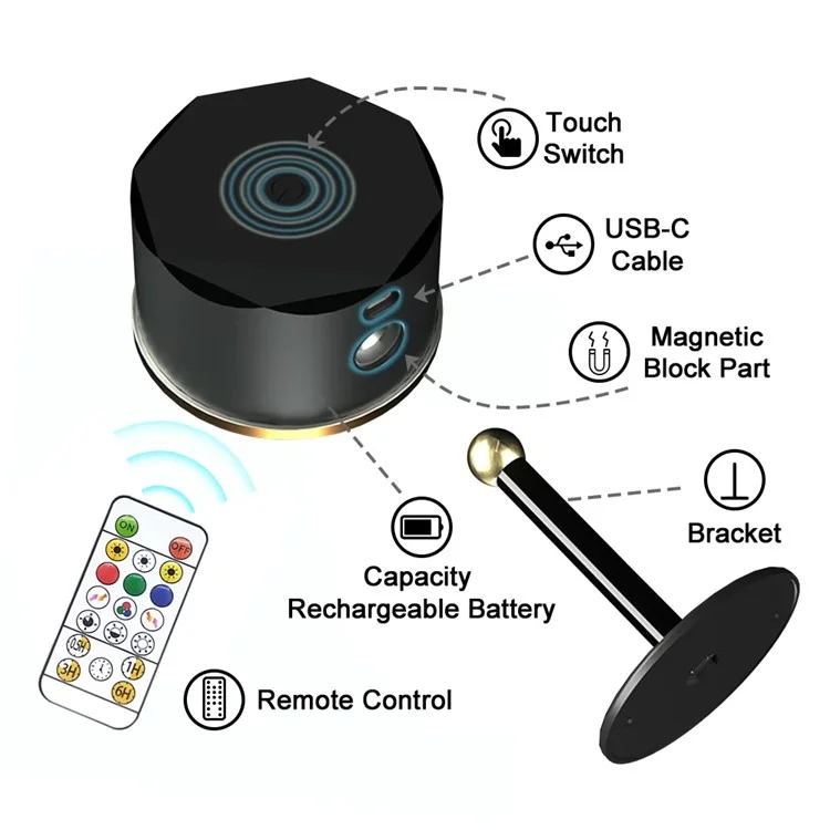 RGB Magnetic Picture Light with Remote Control 360 Degree Rotatable LED Spotlight for Artwork Display - Black