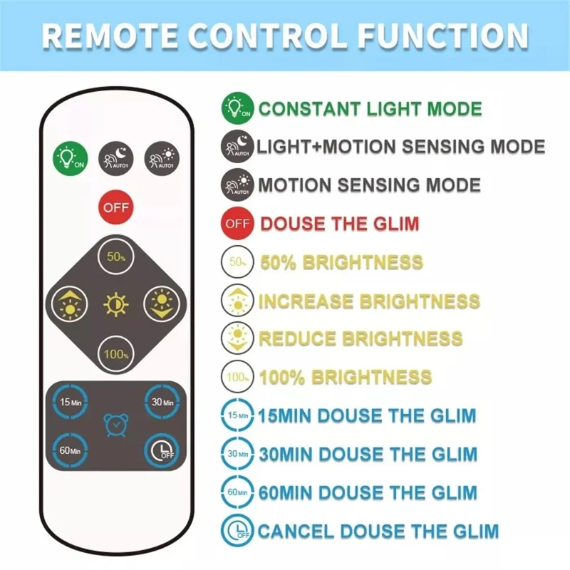 T041 LED Motion Sensor Ceiling Light For Hallway Stairway Rechargeable 4500mAh with Remote Control