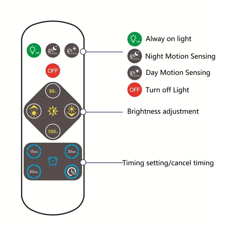 T041 LED Motion Sensor Ceiling Light For Hallway Stairway Rechargeable 4500mAh with Remote Control