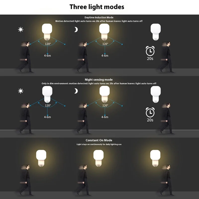 T051B Smart Outdoor Adjustable Wall Light Motion Sensor Security Lamp For Patio  /  Garden  /  Yard - Black