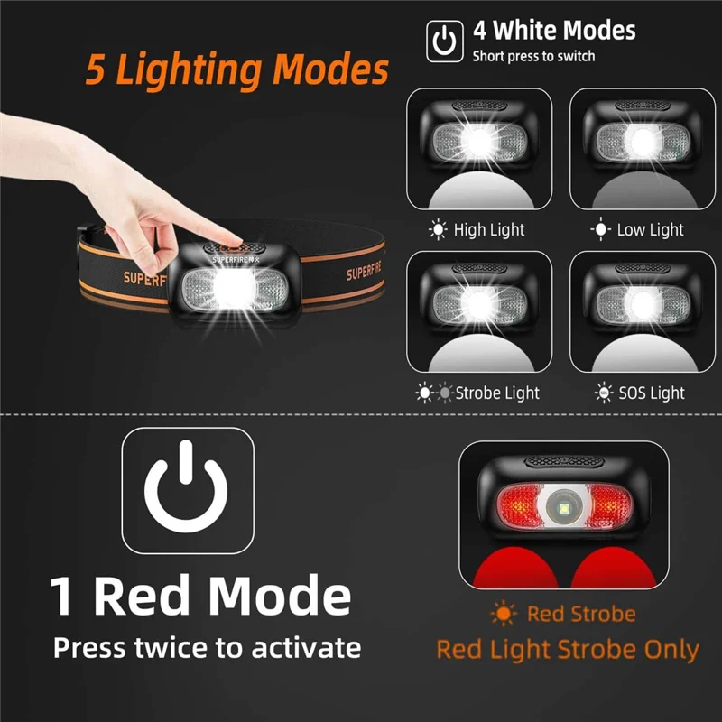 مصباح SUPERFIRE HL05-D المحمول LED رأس IP44 مقاوم للماء قابل لإعادة الشحن عبر USB مصباح كهربائي رأسي بـ 5 أوضاع