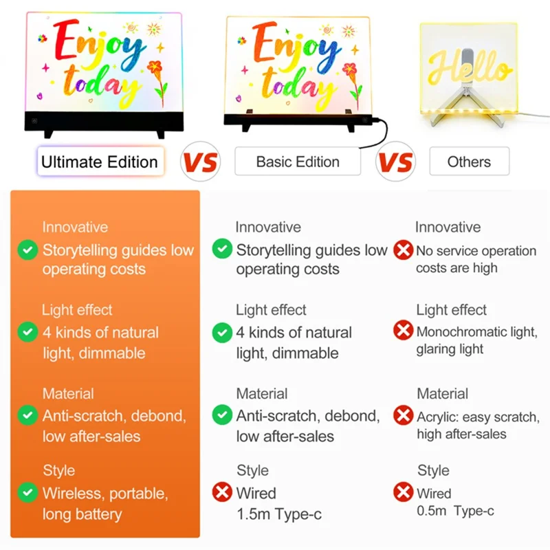 F12 26 x 35cm DIY LED Drawing Board for Children Dimmable Light Up Acrylic Doodle Tablet with 7 Color Pens