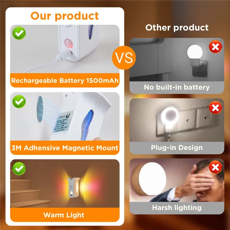 HDD-01 2Pcs Butterfly Shape Rechargeable LED Night Light Magnetic Motion Sensor Wall Lamp