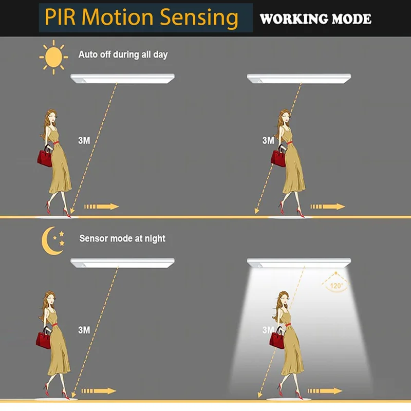 MZ-L1005 40CM Magnetic Cabinet Strip Light Self-Adhesive Closet Lamp Wardrobe Lighting Smart LED Motion Sensor Night Light - Silver