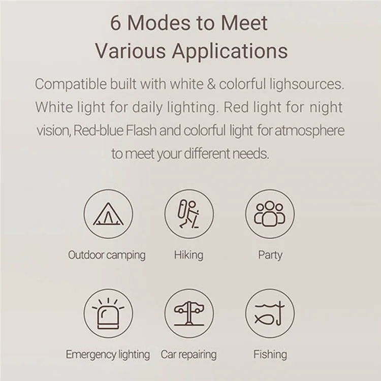 XIAOMIYOUPIN NEXTOOL Lanterna de Acampamento, Luz de Barraca, Luzes de Emergência para Falta de Energia, Bateria Portátil de 5000mAh