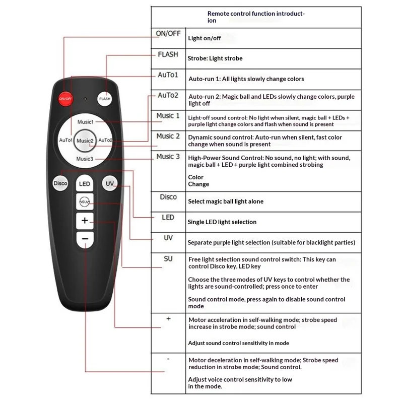 TC-7011-2 7-Color Angled LED Stage Light Sound-Activated Strobe Magic Ball Lamp for Party Home