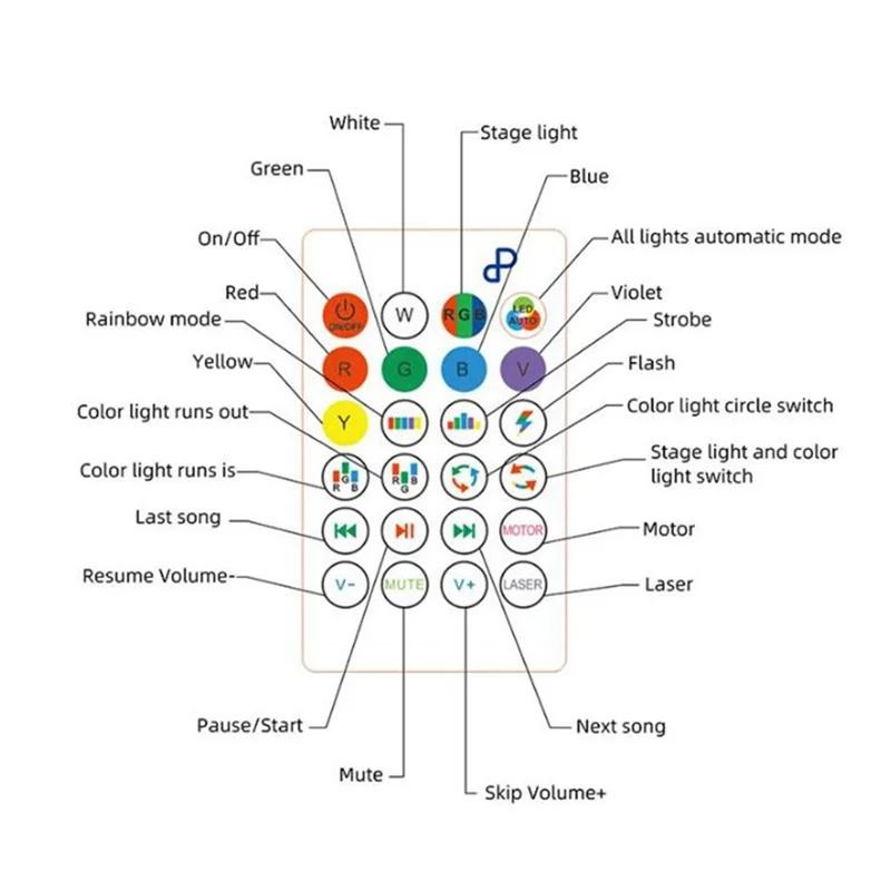 Small Star Projector Lamp E27 Three-Leaf Folding RGB Color Changing Ceiling Light Bluetooth-compatible Speaker with Remote Control