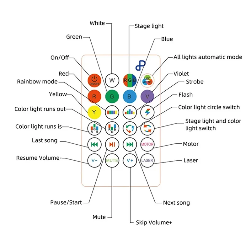 Petite lampe projecteur boule magique RGB changeante E27, lampe de plafond pliable à quatre feuilles avec haut-parleur compatible Bluetooth