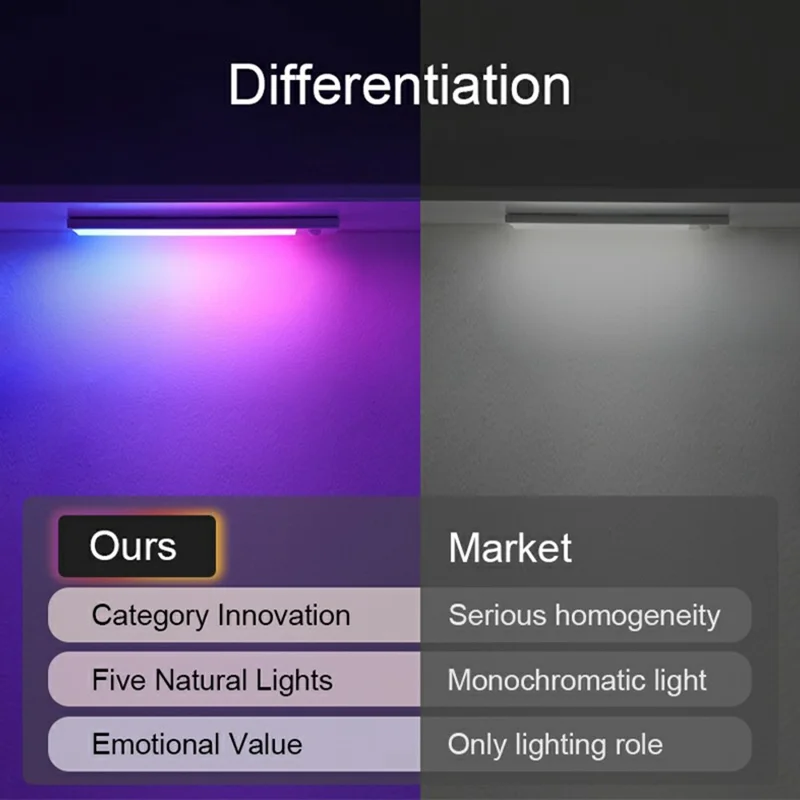 L1-021 2Pcs 23.3cm RGB Cabinet Light Magnetic Human Motion Sensor Smart Wall Lamp Long Night Light for Home - Tarnish