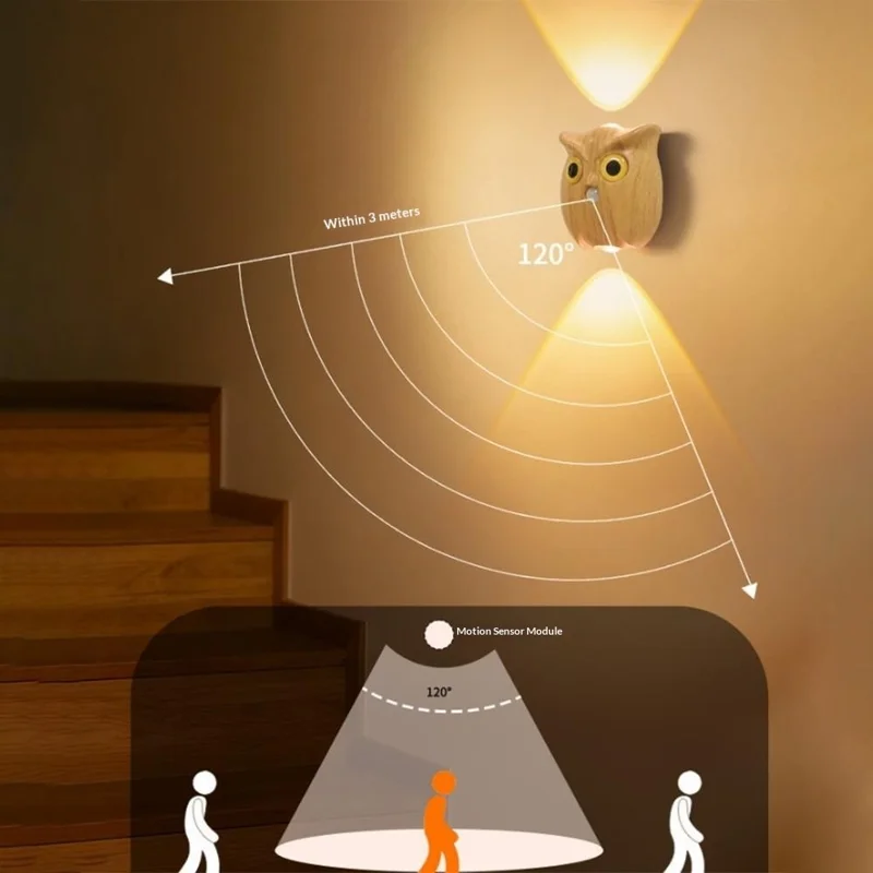 Owl Motion Sensor Night Light Magnetic Rechargeable Wall Light for Hallway Corridor - White