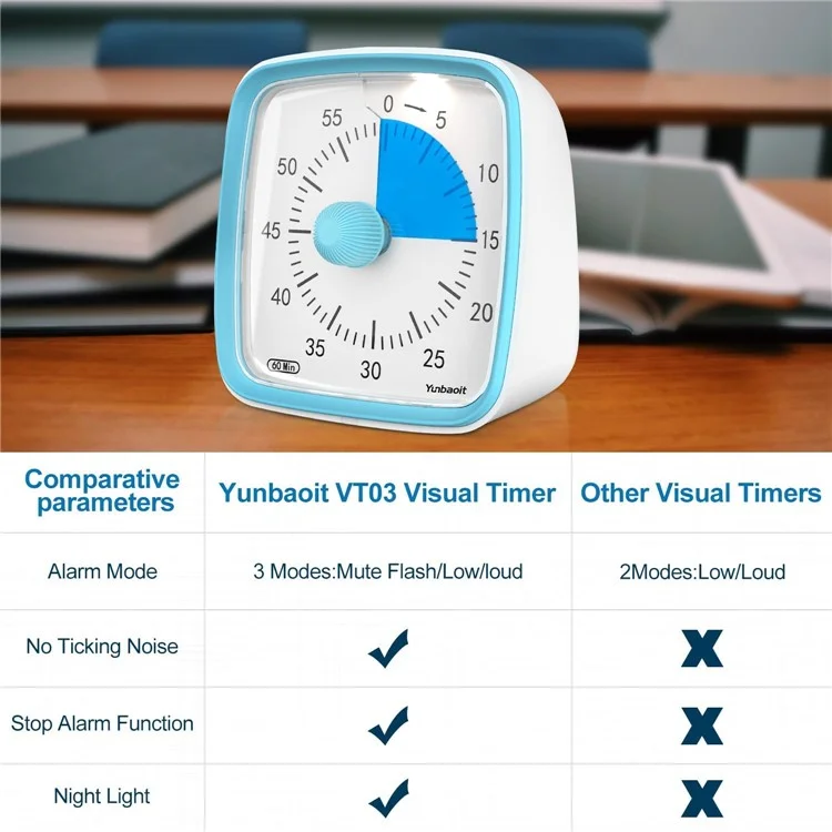 Yunbaoit VT03 Timer Visual Com Timer de Contagem Regressiva de 60 Minutos de Luz Noturna Para Crianças e Adultos - Azul+vermelho
